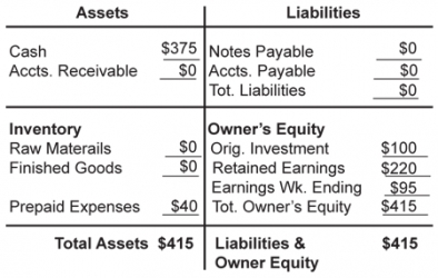 balance sheet